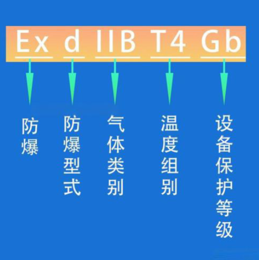 防爆合格证办理流程与资料要求详解