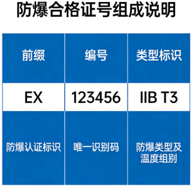 防爆无人机认证流程与标准解析