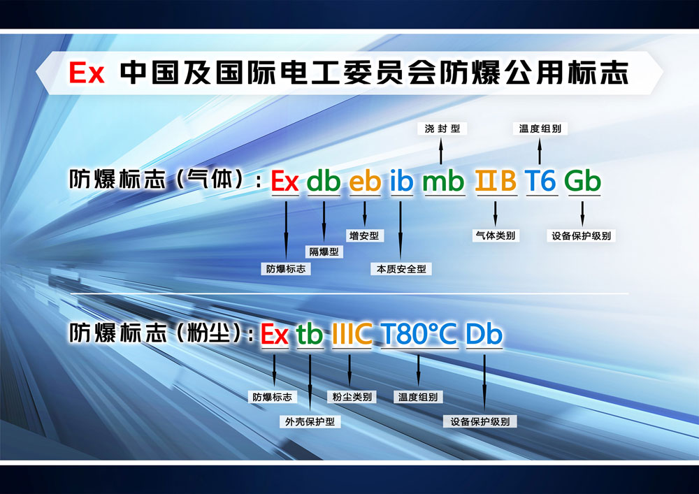 防爆技术培训依据标准与规范解析